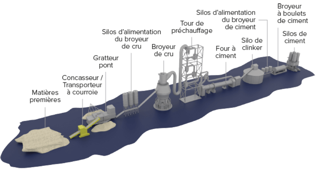 milling-diagram-francais
