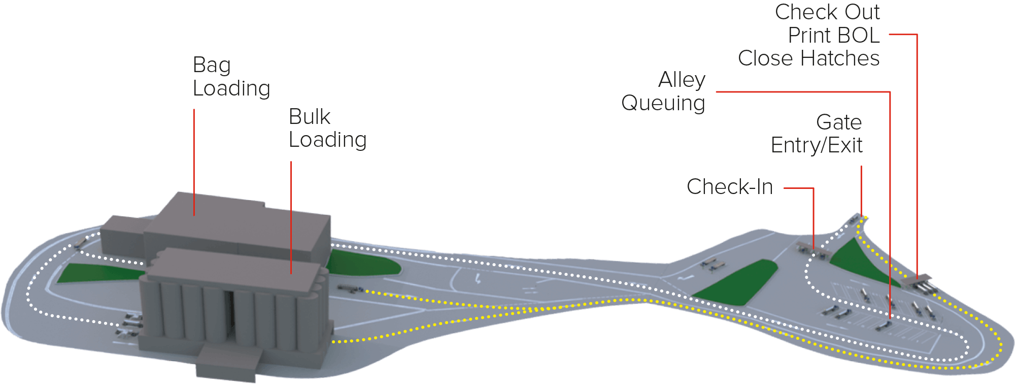 Plant Portal Diagram