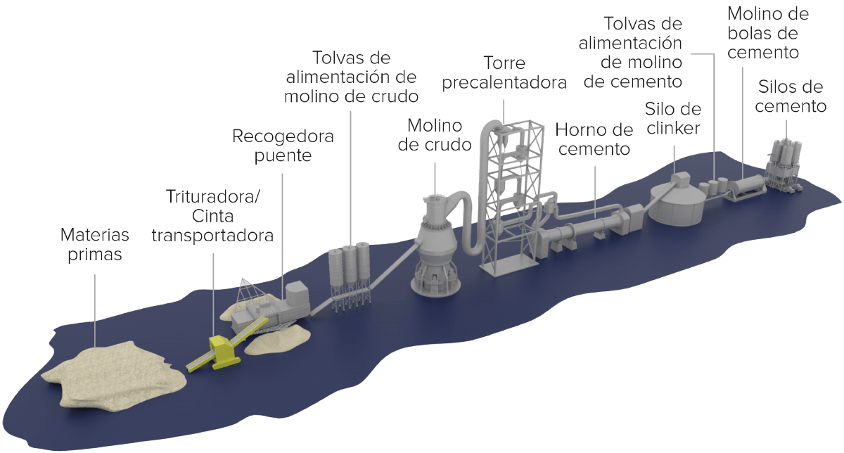 Milling Diagram Espanol Milling Diagram Espanol
