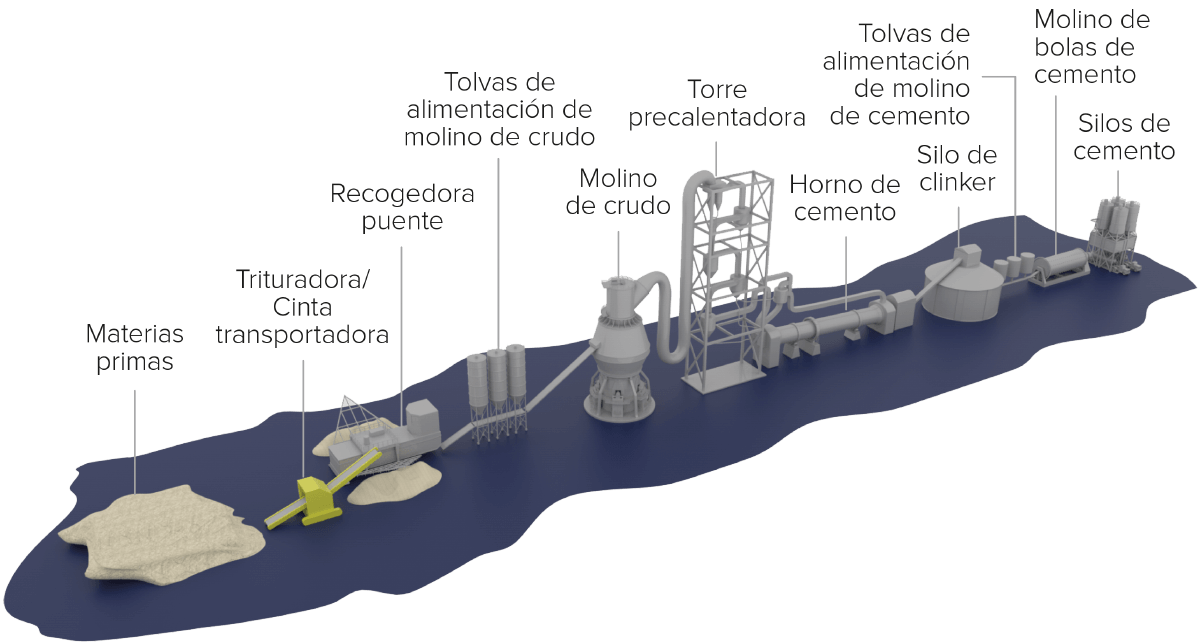 Milling Diagram Espanol