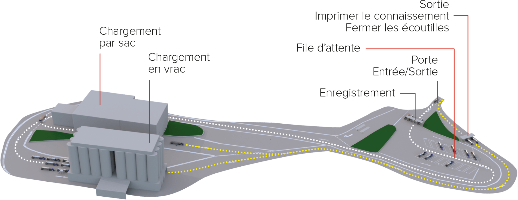 Plant Portal Diagram French