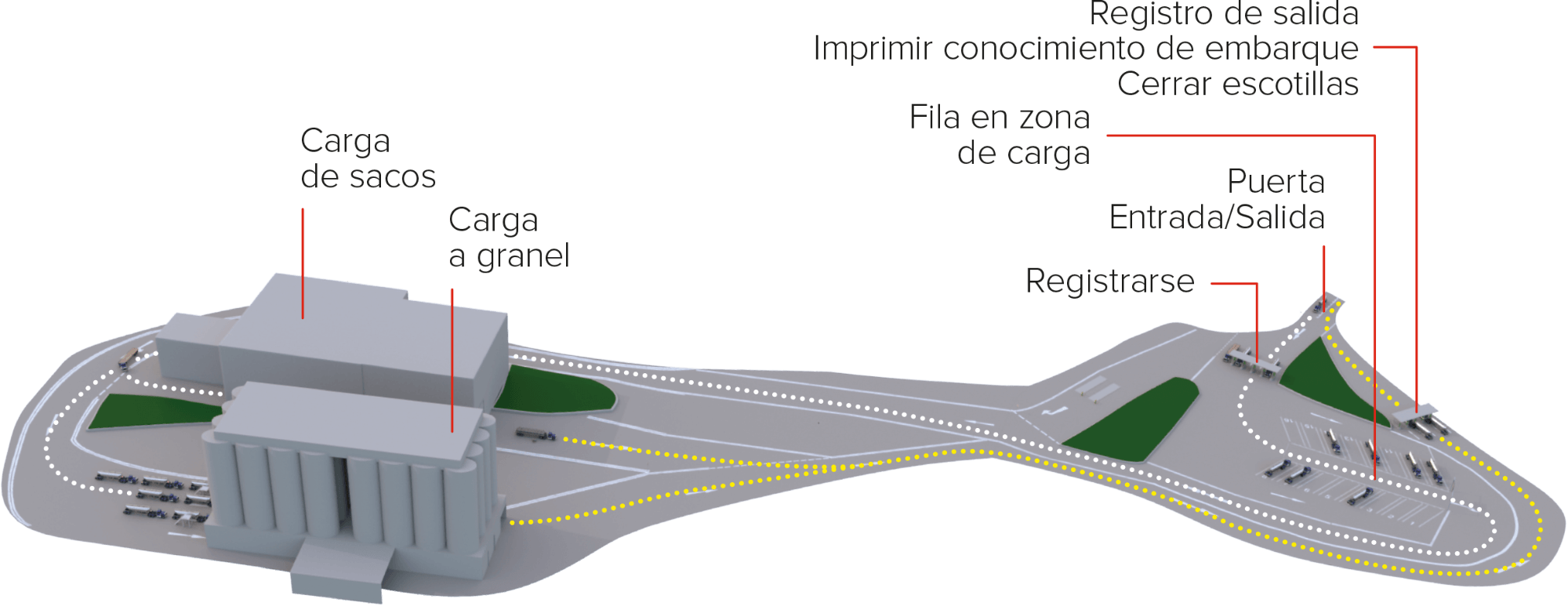 Plant Portal Diagram